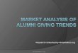 Market Analysis Of Alumni Giving Trends