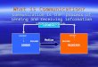 What is communication part 1