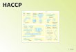 De volgende onderwerpen komen deze presentatie aan bod De warenwet Geschiedenis HACCP Voor wie is de HACCP verplicht Controle HACCP Eisen Registratie