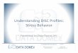 Datadome DISC Profiles: Stress Behavior