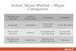 Lecture 2. indian retail market