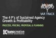 The 4 Ps of Sustained Agency Growth and Profitability