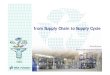 From Supply Chain To Supply Cycle