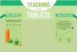 Teaching with tablets