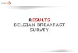 Nutella - Results belgian breakfast survey