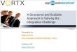 A Structured and Scalable Approach to Solving the Integration Challenge - Nigel Davies, Vortx