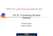 Ch9 Creating Brand Equity Learning Questions