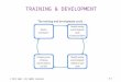 Training And Development (Sigit)