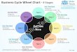 Business cycle wheel chart powerpoint templates 0712