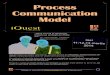 Process Communication Model@Iasi - iQuest&HUMANS