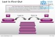 Last in first out powerpoint presentation templates