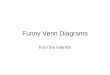 Funny Venn Diagrams