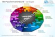 3d puzzle framework 12 stages powerpoint templates 0712