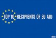 Top 10 Recipients of EU Aid