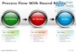 Process flow with round boxes powerpoint ppt slides