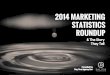 2014 Marketing Statistics Round Up