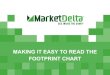 Making it Easy to Read the MarketDelta Footprint Chart