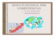 Mapa Funcional De Competencias