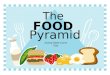 Food pyramid   power point