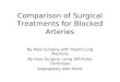 Comparison of Surgical Treatments for Blocked Arteries