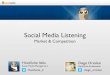 Socia Media Listening con HootSuite - Market & Competition