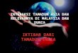 Interaksi Tamadun Asia Dan Relevannya Di Malaysia