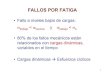 Fatiga Presentacion Clase