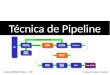 Pipeline Técnica de processadores