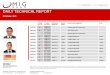 2011 10-25 migbank-daily technical-analysis-report