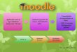 Moodle by laura givelly