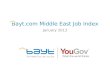 Bayt job index_0113