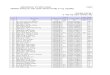 qt3a1-Danh sách đăng ký xét tuyển nv2 cao đẳng UNETI (14/9/2011)