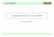 Comparative data in VectorBase