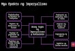 Ikalawang yugto ng imperyalismong kanluranin -report -4th grading -3rd year