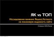 Яндекс.Каталог vs ТОП