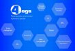 4SAGE - Рекламное агентство полного цикла