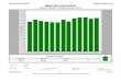 Valencia single family homes housing market activity graphs