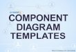 Component Diagram Templates by Creately