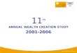 Wealth Creation Study 2001-2006