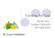 Funding The Gap: what do you do to offset funding reductions in housing related support services?