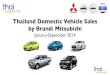Thailand Car Sales January-September 2014 Mitsubishi