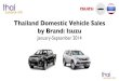 Thailand Car Sales January-September 2014 Isuzu