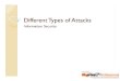 Different types of attacks