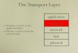 Transport Layer Description By Varun Tiwari