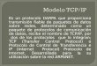 Modelo TCP_IP