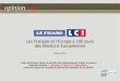 Opinionway pour Le Figaro/LCI - Les Français et l'Europe à 100 jours des Europeennes 2014
