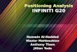 Infiniti G20 Positioning - Marketing Strategy