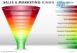 Sales and marketing funnel 11 stages powerpoint ppt slides