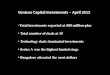 India Venture Capital Investments - April 2012