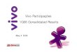 VIVO - Apresentation of 1st Quarter 2006 Results